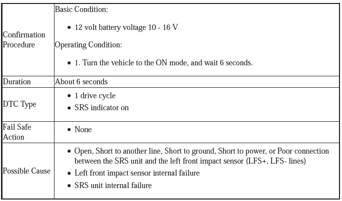 Supplemental Restraint System - Diagnostics